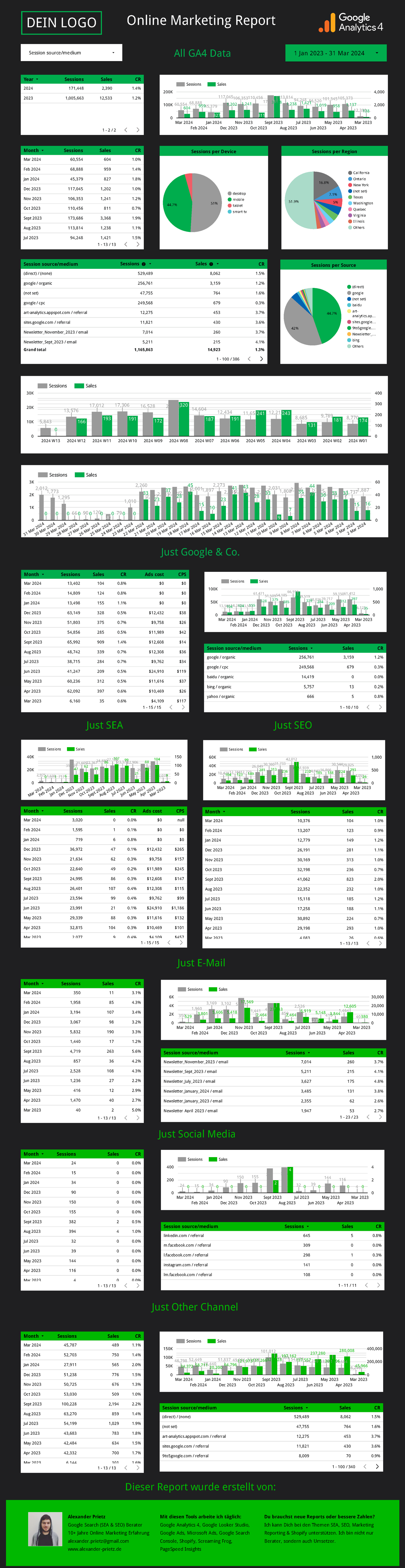 Google Analytics 4 Online Marketing Report Vorlage