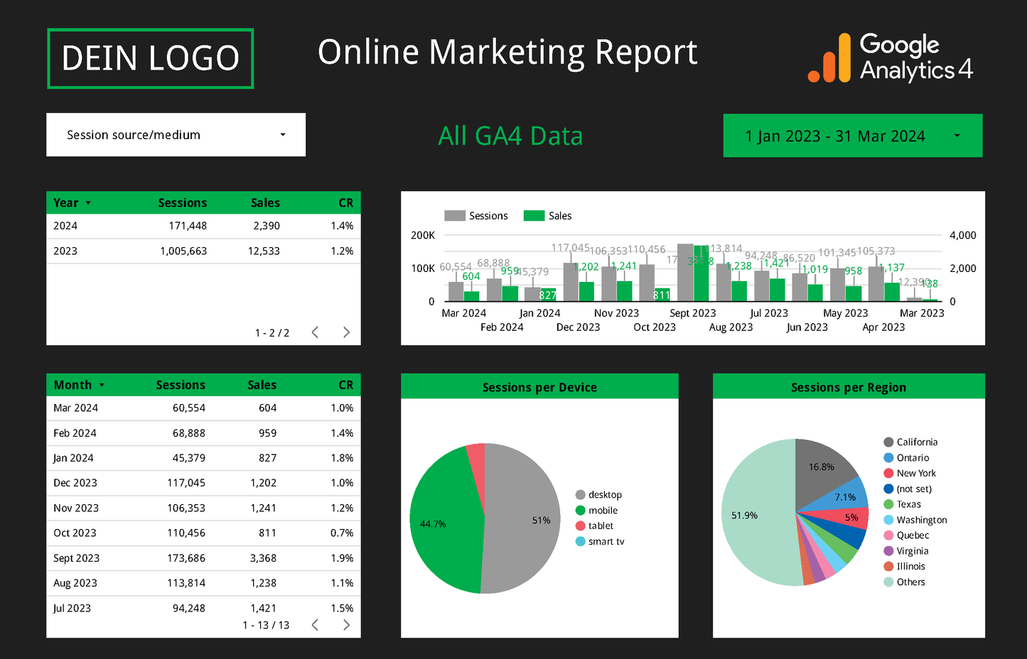 Google Looker Studio Online Marketing Report Beispiel