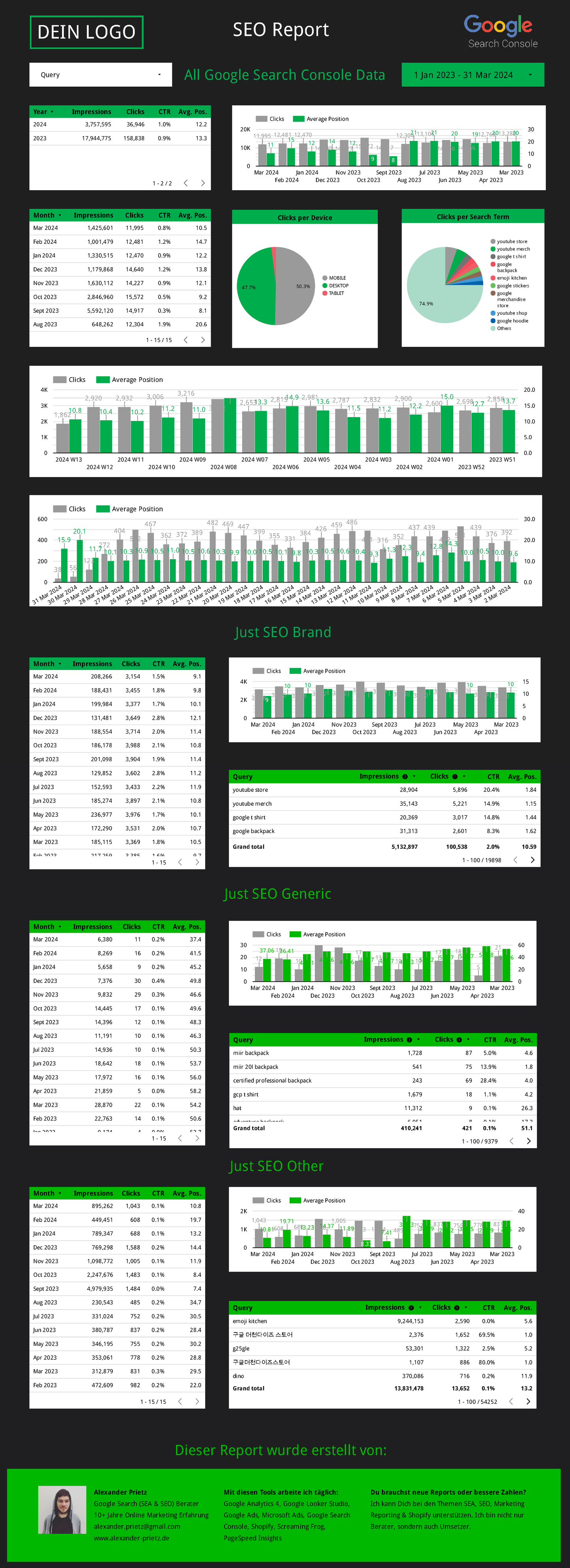 Google Search Console SEO Report Vorlage
