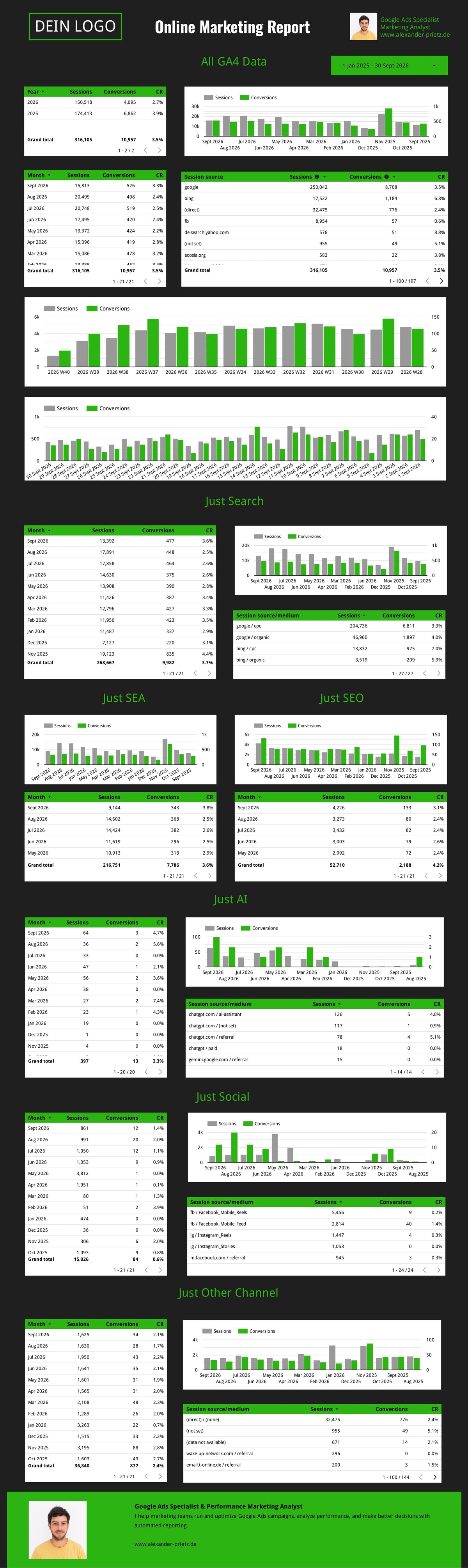 Online Marketing Reporting Template