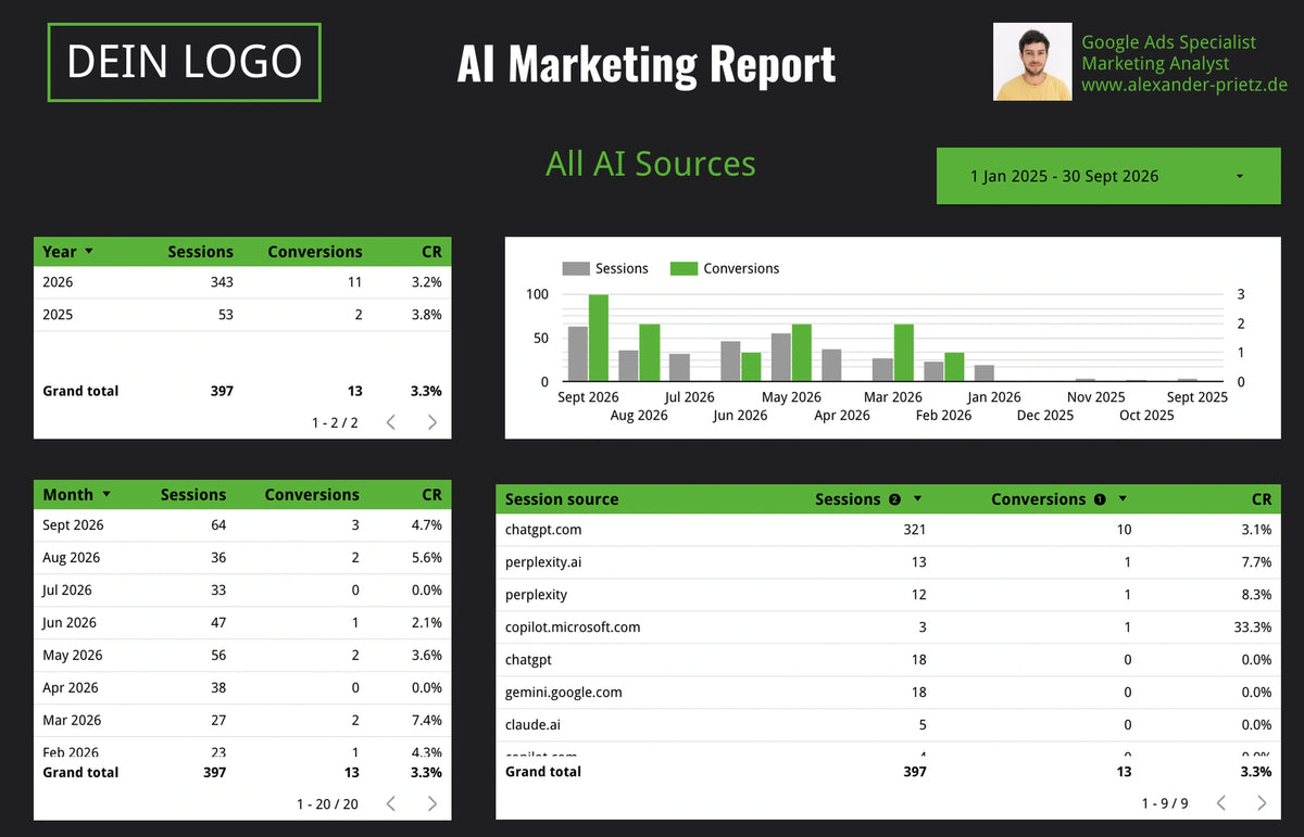 AI Marketing Reporting Template