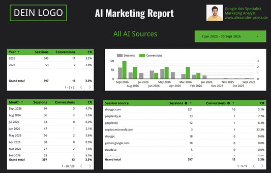 AI Marketing Reporting Template