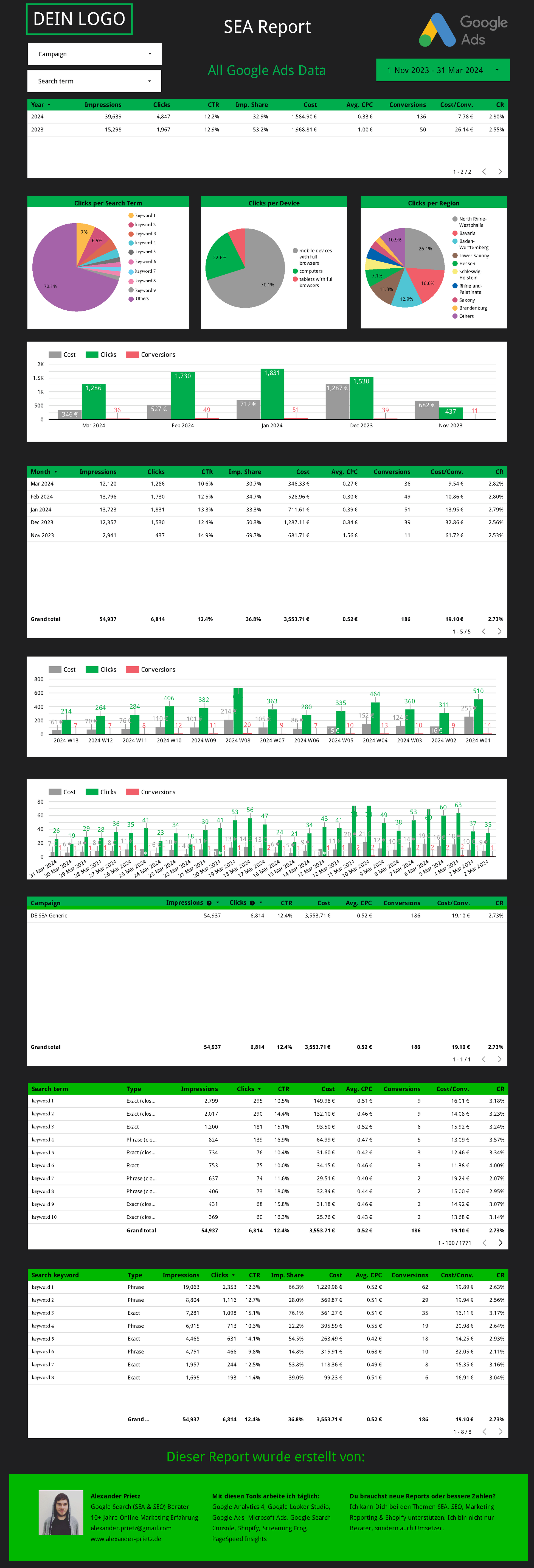 Google Ads Sea Report Vorlage