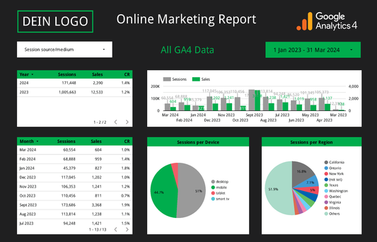 Google Looker Studio Online Marketing Report Beispiel