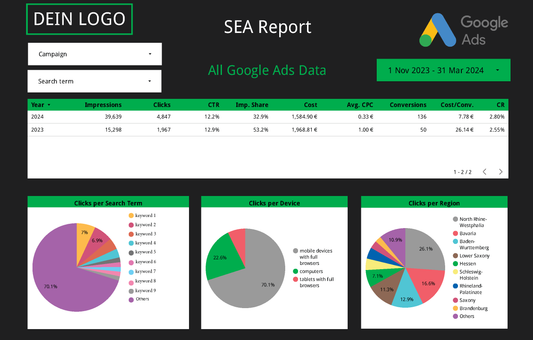 Google Looker Studio SEA Report Beispiel