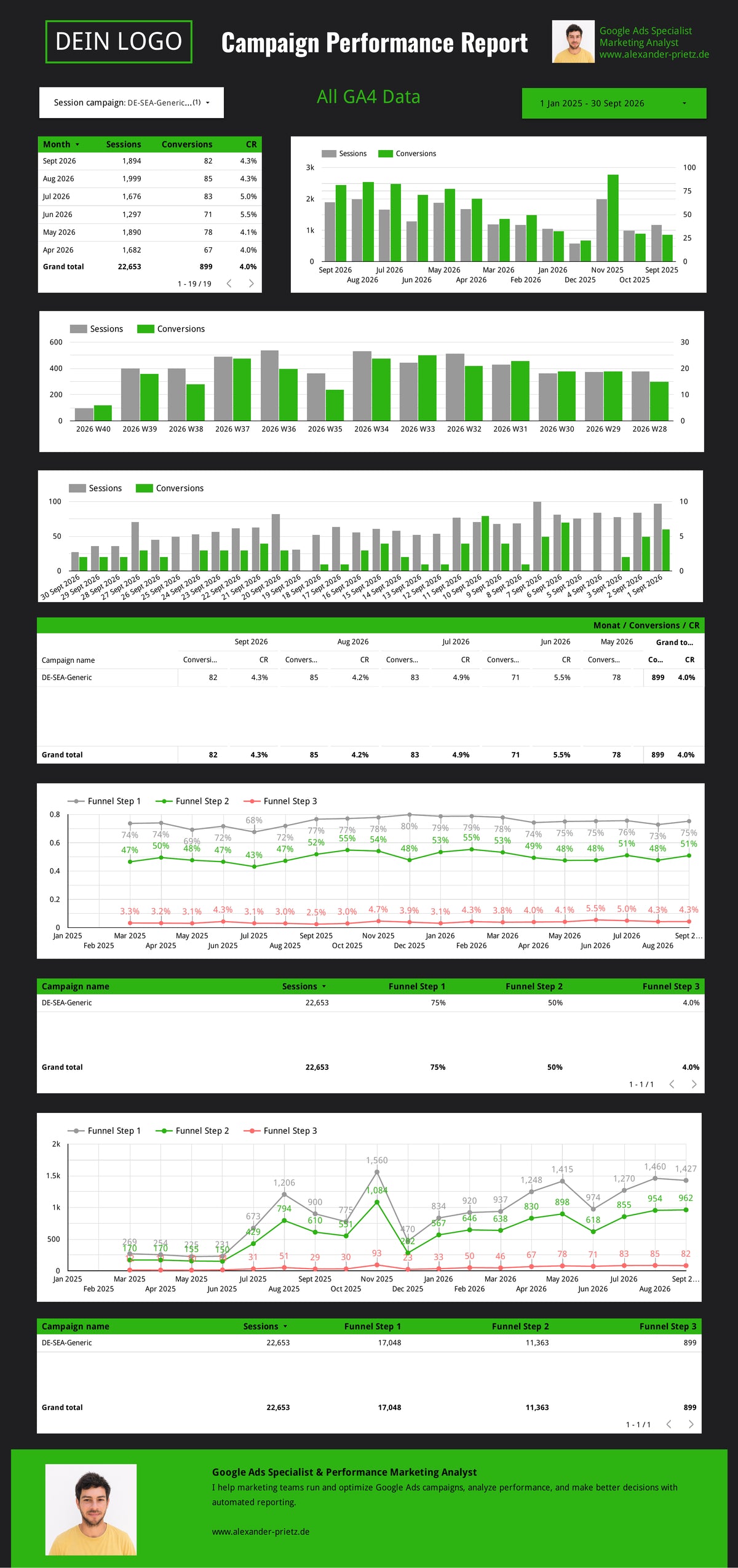 Campaign Performance Reporting Template
