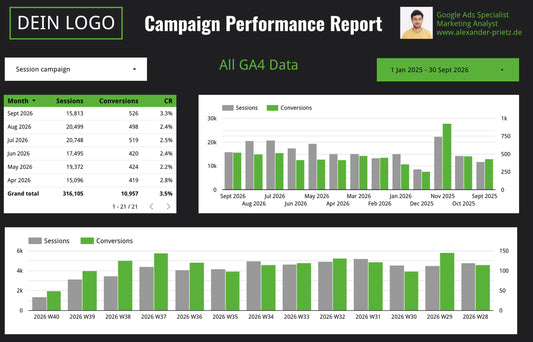 Campaign Performance Reporting Template
