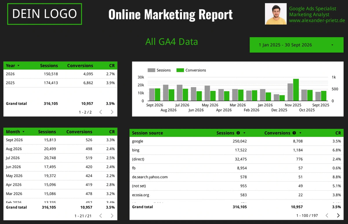 Online Marketing Reporting Template