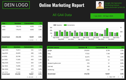 Online Marketing Reporting Template